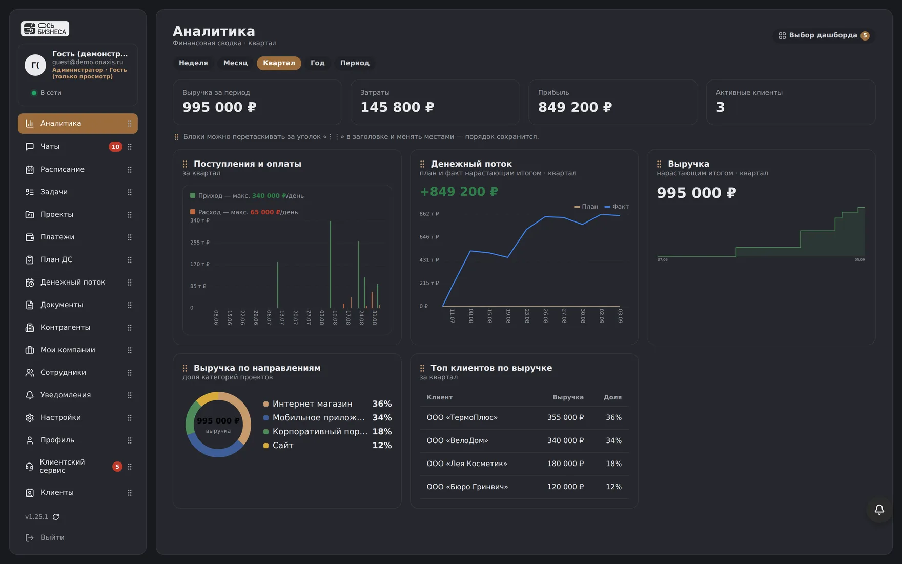 «CRM Ось Бизнеса» на ноутбуке: аналитика — выручка, денежный поток, топ клиентов